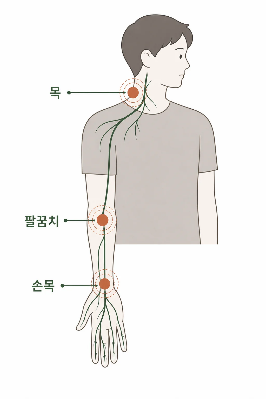 손가락이 저려요 설명 이미지