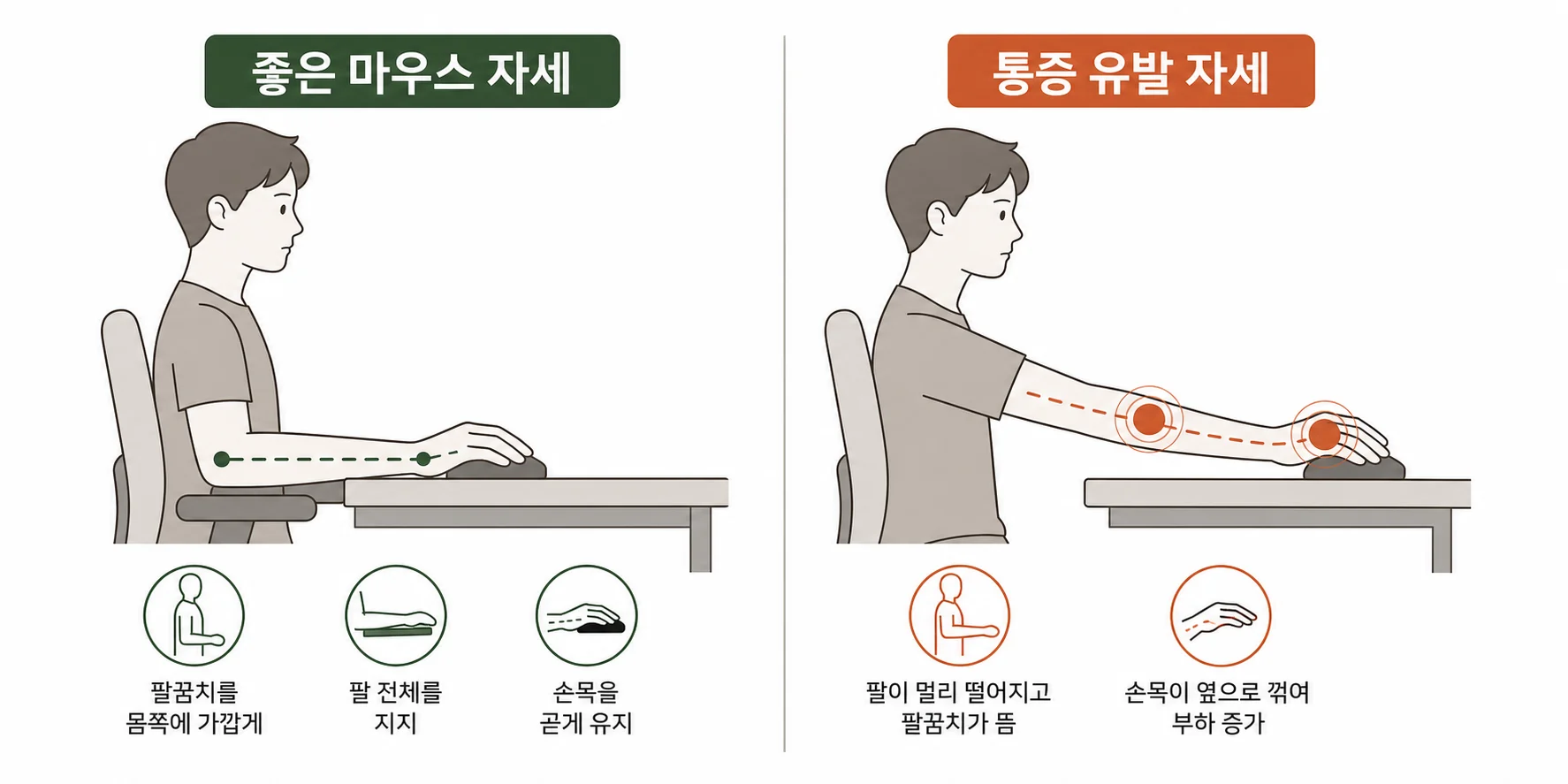 마우스 쓰면 팔이 아파요 설명 이미지