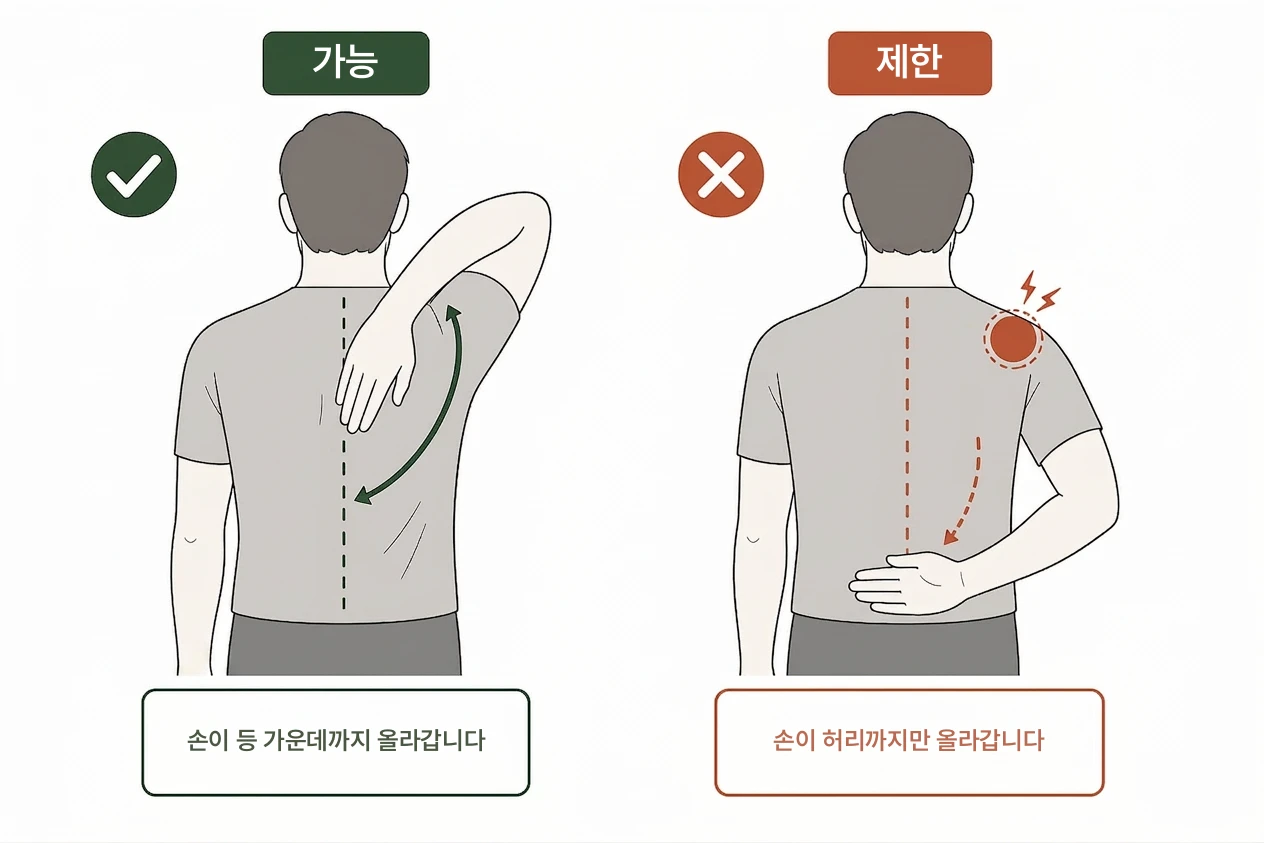 뒤로 손이 안 가요 설명 이미지